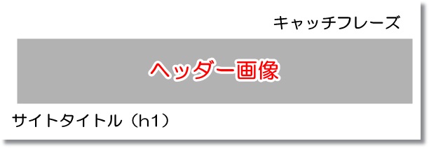 賢威のh1やディスクリプションの配置