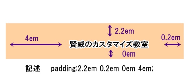 padding確認